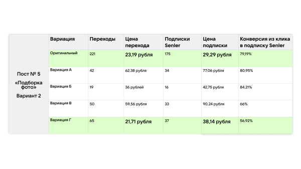 Кейс рекламы онлайн-курсов макияжа: 2700 подписок в ВК для селебрити из Инстаграм*
Кейс рекламы онлайн-курсов макияжа: 2700 подписок в ВК для селебрити из Инстаграм*