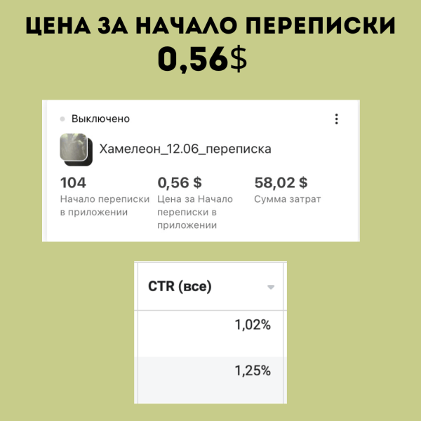 Кейс по таргету: онлайн-сервис "печать на кружках" в Беларуси. Как в несезон увеличили продажи в три раза             
                    Кейс по таргету: онлайн-сервис "печать на кружках" в Беларуси. Как в несезон увеличили продажи в три раза