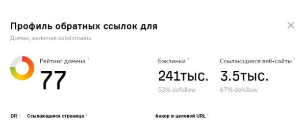 Как продвигать сайт самостоятельно и бесплатно – 7 пошаговых инструкций по внутреннему и внешнему продвижению сайта
Как продвигать сайт самостоятельно и бесплатно – 7 пошаговых инструкций по внутреннему и внешнему продвижению сайта