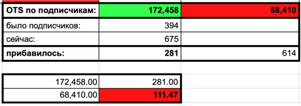 Как бесплатно и быстро привлечь свою первую 1000 подписчиков в Telegram-канал и заработать на этом
Как бесплатно и быстро привлечь свою первую 1000 подписчиков в Telegram-канал и заработать на этом