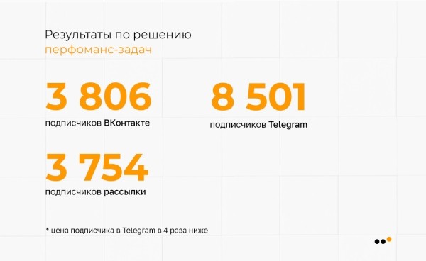 
                    Как мы выстроили систему продаж ВКонтакте и Telegram для врача-косметолога, которая принесла 39+ миллионов рублей            