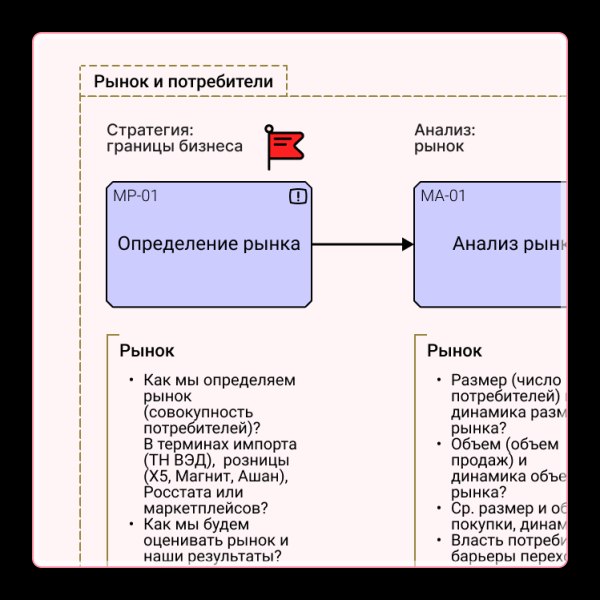 
                    Стратегия бизнеса &mdash; документ            