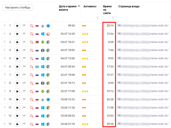 Шпионим, воруем, побеждаем: как украсть 90% лучших идей у конкурентов в SEO и стоит ли вообще это делать?
Шпионим, воруем, побеждаем: как украсть 90% лучших идей у конкурентов в SEO и стоит ли вообще это делать?