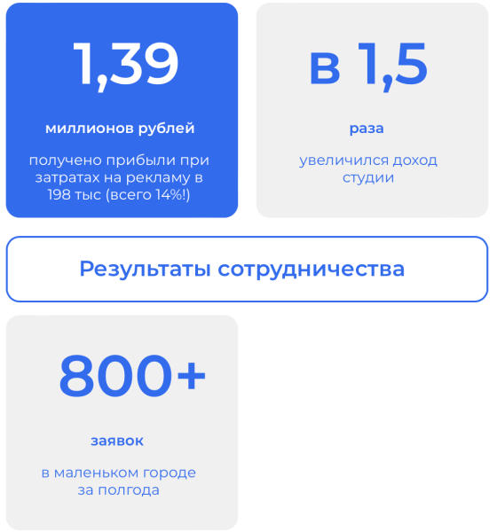 Кейс: Как стабильно привлекать клиентов в студию косметологии в городе с населением 70.000 человек?             
                    Кейс: Как стабильно привлекать клиентов в студию косметологии в городе с населением 70.000 человек?