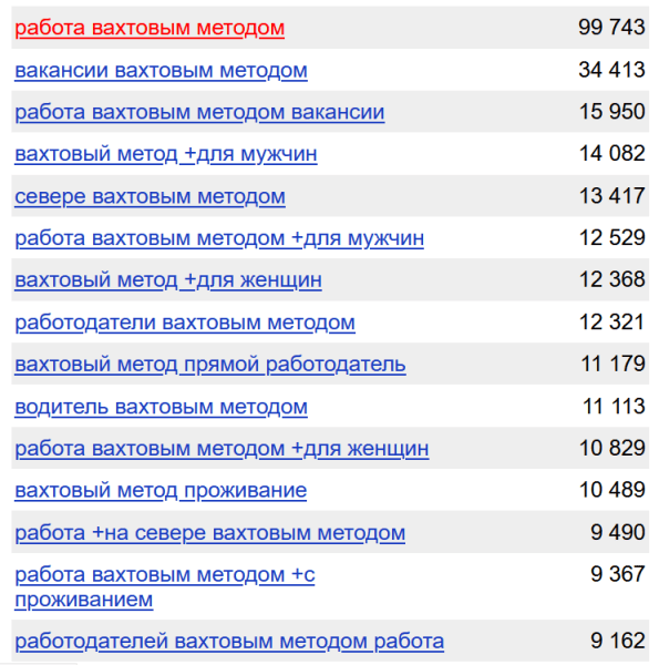 
                    ВКонтакте умер? Качаем лидген, пока другие ноют: 2000 конверсий в месяц из VK Реклама            