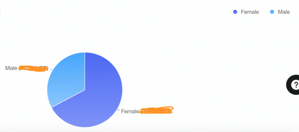 
                    Продвижение EdTech & Infobusiness в TikTok – кейс            