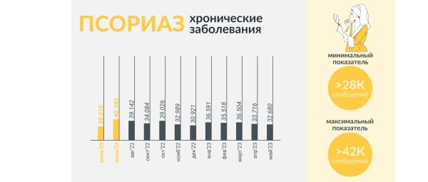 
                    «Коллеги, вернемся осенью»: падает ли летом активность в соцмедиа?            