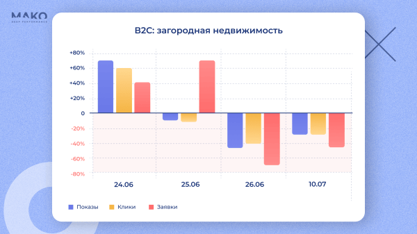 Как поход на Москву 24 июня повлиял на поведение потребителей: купить дом или витамины, а может в отпуск махнуть?
Как поход на Москву 24 июня повлиял на поведение потребителей: купить дом или витамины, а может в отпуск махнуть?