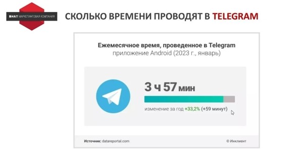 Ищем оправдание - зачем продвигать Telegram-канал бизнесу без охватов и монетизации
Ищем оправдание - зачем продвигать Telegram-канал бизнесу без охватов и монетизации