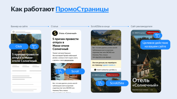 
                    Генератор идей: как бизнесу написать продающую статью о себе            