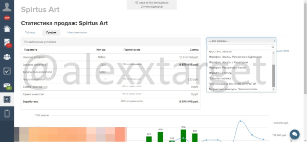 Кейс: продвижение школы ботанической акварели Spirtus Art. Окупили рекламу в 5 раз
Кейс: продвижение школы ботанической акварели Spirtus Art. Окупили рекламу в 5 раз