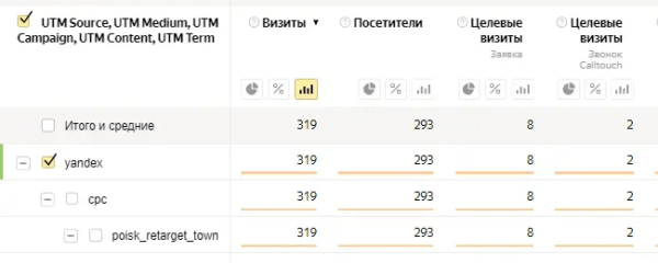 Поисковый ретаргетинг в Яндекс Директ. Настройка и запуск 2023
Поисковый ретаргетинг в Яндекс Директ. Настройка и запуск 2023