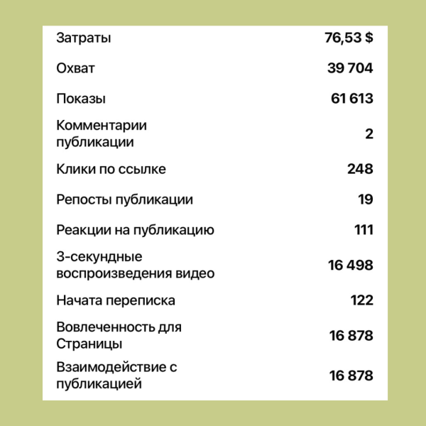 Кейс по таргету: онлайн-сервис "печать на кружках" в Беларуси. Как в несезон увеличили продажи в три раза             
                    Кейс по таргету: онлайн-сервис "печать на кружках" в Беларуси. Как в несезон увеличили продажи в три раза