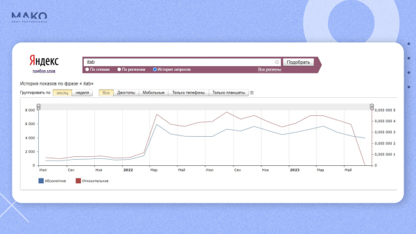 Как при падении спроса вырасти в 8 раз без рекламы, упереться и пробить потолок. История взлета маркетплейса БАДов iTAB
Как при падении спроса вырасти в 8 раз без рекламы, упереться и пробить потолок. История взлета маркетплейса БАДов iTAB