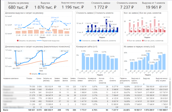 
                    6 очевидных способов продвижения медицинских клиник            