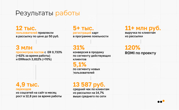 
                    Как использовать метод CJM для построения стратегии продвижения в соцсетях: практическое руководство            