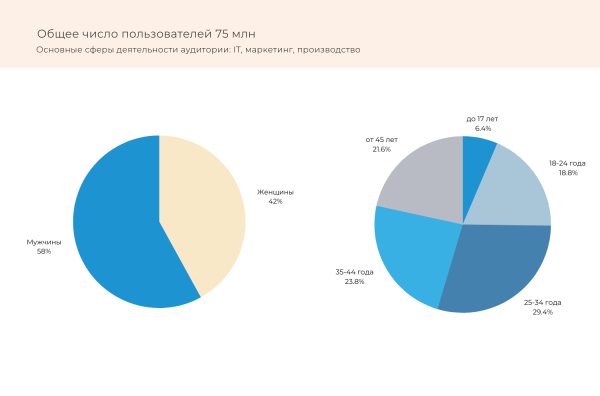 
                    SMM-продвижение для производителей спецтехники: с какими площадками и как лучше работать            
