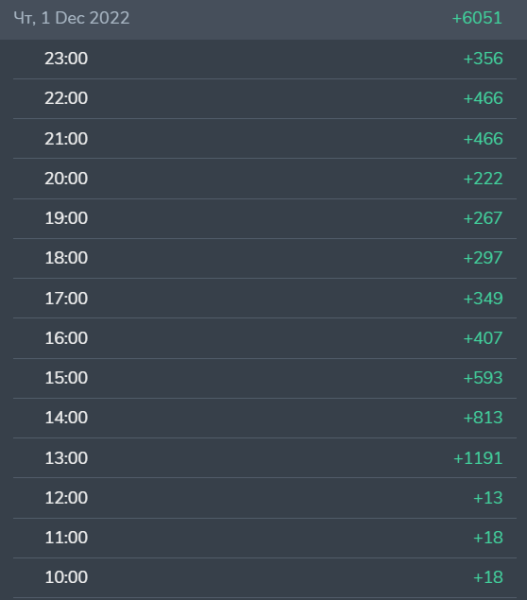 Как эксперту привлекать трафик в телеграм от 30 рублей?
Как эксперту привлекать трафик в телеграм от 30 рублей?