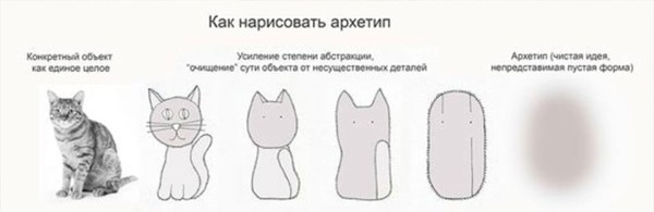 22 Архетипа Юнга vs 12 Архетипов брендинга: почему Юнг продаёт лучше?
22 Архетипа Юнга vs 12 Архетипов брендинга: почему Юнг продаёт лучше?