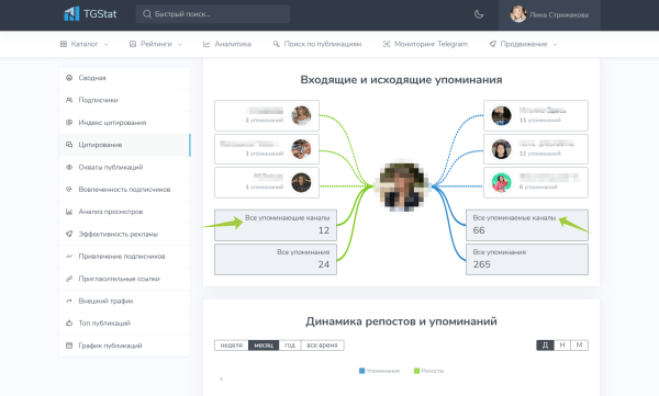 Как подобрать канал для рекламы в Телеграм. Отделяем мух от котлет             
                    Как подобрать канал для рекламы в Телеграм. Отделяем мух от котлет