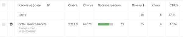 
                    Рассчитываем бюджет на рекламу в Директе и прогнозируем число заявок – инструкция            