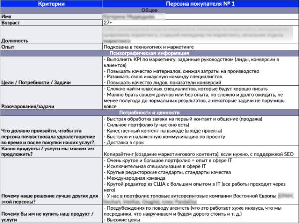 Cоставить идеальный профиль клиента, дотянуться до него и продать — что такое ICP и как его определить
Cоставить идеальный профиль клиента, дотянуться до него и продать — что такое ICP и как его определить