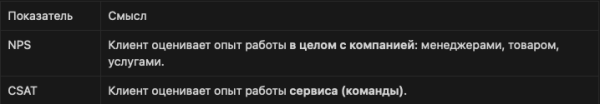 Показатели клиентского сервиса, которые взорвут ваше сарафанное радио. Пример из бизнеса со сложными b2c продажами
Показатели клиентского сервиса, которые взорвут ваше сарафанное радио. Пример из бизнеса со сложными b2c продажами