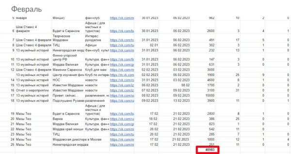 Продвижение музея Вконтакте
Продвижение музея Вконтакте