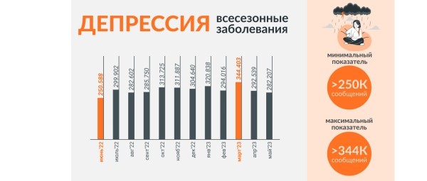 
                    «Коллеги, вернемся осенью»: падает ли летом активность в соцмедиа?            