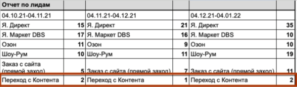 Перестань отпугивать клиентов продажами в лоб! Читай и внедряй
Перестань отпугивать клиентов продажами в лоб! Читай и внедряй