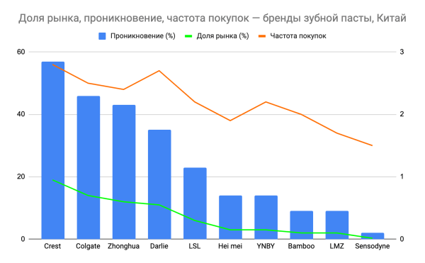 
                    Почему нельзя фокусироваться только на текущих клиентах, или о законе двойного риска            