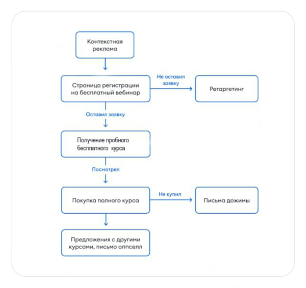 Продвижение сайта онлайн-курсов начинающих парикмахеров. За месяц привели 346 регистраций по 160₽ в Я. Директе
Продвижение сайта онлайн-курсов начинающих парикмахеров. За месяц привели 346 регистраций по 160₽ в Я. Директе
