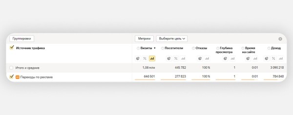 Как заблокировать фродовый трафик с помощью Метрики и Директа: подробный гайд             
                    Как заблокировать фродовый трафик с помощью Метрики и Директа: подробный гайд