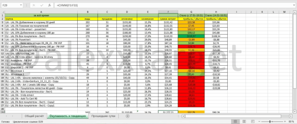 Кейс: продвижение школы ботанической акварели Spirtus Art. Окупили рекламу в 5 раз
Кейс: продвижение школы ботанической акварели Spirtus Art. Окупили рекламу в 5 раз