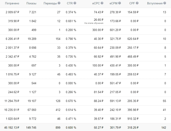 КЕЙС: как мы снизили стоимость лида на 75% для салона мебели
КЕЙС: как мы снизили стоимость лида на 75% для салона мебели