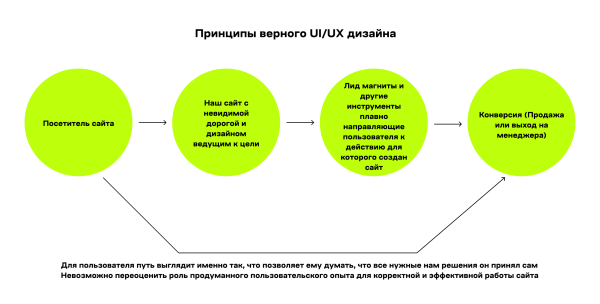 Преимущества профессионального UI/UX дизайна для пользовательского опыта             
                    Преимущества профессионального UI/UX дизайна для пользовательского опыта