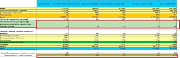 
                    Продвижение методики лечения болей в спине Cordus&Sacrus в России – часть 2. Реклама закончилась, а продажи растут!            
