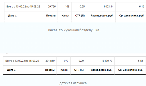 Как рекламироваться на маркетплейсах в Яндекс.Директ? Вайлдберриз и Озон
Как рекламироваться на маркетплейсах в Яндекс.Директ? Вайлдберриз и Озон