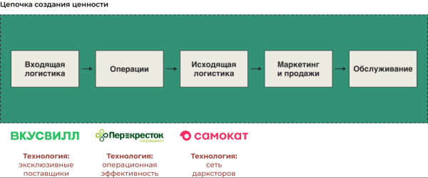 Как избежать конкуренции на глобальном рынке и не только
Как избежать конкуренции на глобальном рынке и не только