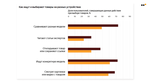 
                    Как использовать метод CJM для построения стратегии продвижения в соцсетях: практическое руководство            