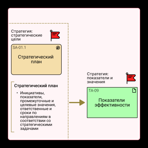 
                    Стратегия бизнеса &mdash; документ            
