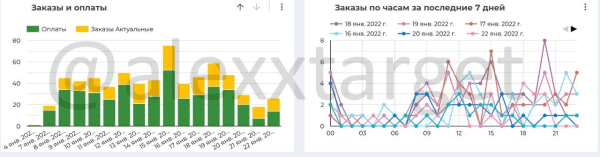 Кейс: продвижение школы ботанической акварели Spirtus Art. Окупили рекламу в 5 раз
Кейс: продвижение школы ботанической акварели Spirtus Art. Окупили рекламу в 5 раз