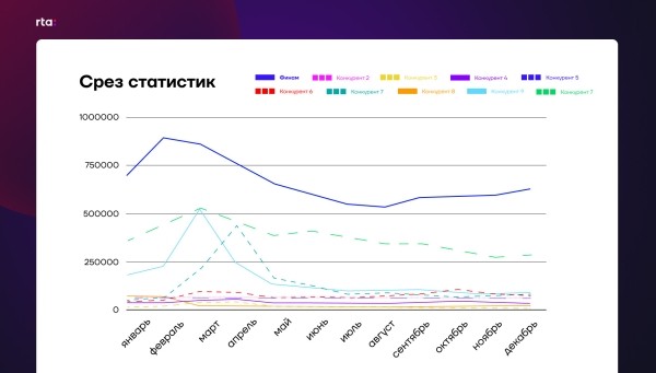 
                    Как мотивировать людей инвестировать, когда на рынке кризис            