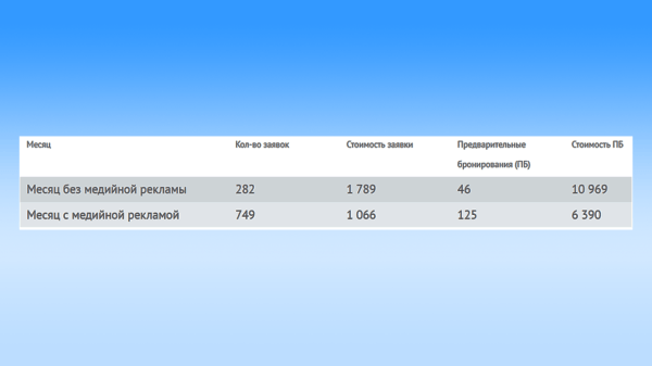 Почему товарные кампании — лучший рекламный инструмент для продвижения ecommerce в 2023 году
Почему товарные кампании — лучший рекламный инструмент для продвижения ecommerce в 2023 году