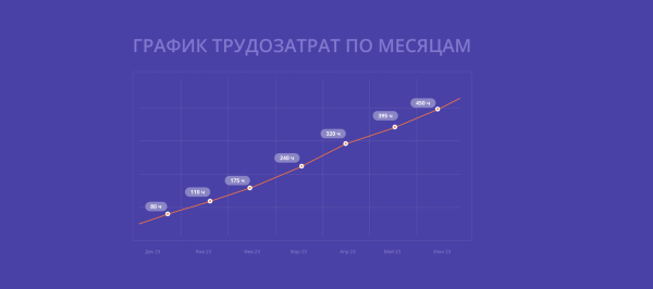Что будет, если в чат с заказчиком добавить программистов?
Что будет, если в чат с заказчиком добавить программистов?