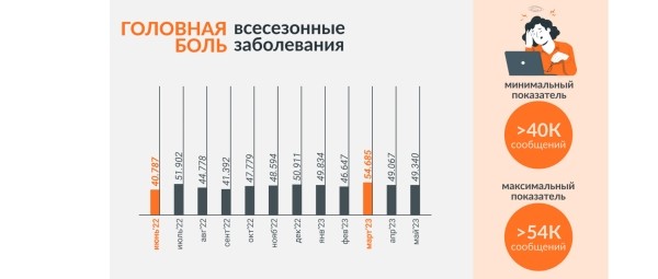 
                    «Коллеги, вернемся осенью»: падает ли летом активность в соцмедиа?            