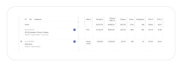 Продвижение сайта онлайн-курсов начинающих парикмахеров. За месяц привели 346 регистраций по 160₽ в Я. Директе
Продвижение сайта онлайн-курсов начинающих парикмахеров. За месяц привели 346 регистраций по 160₽ в Я. Директе