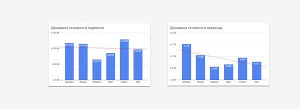 +2800 подписчиков по 92 рубля с Telegram Ads
+2800 подписчиков по 92 рубля с Telegram Ads