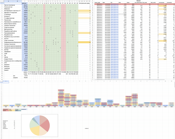 Как мы автоматизировали верстку статей на vc.ru, или почему в маркетинге нужны роботы
Как мы автоматизировали верстку статей на vc.ru, или почему в маркетинге нужны роботы