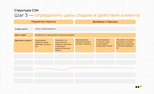 
                    Как использовать метод CJM для построения стратегии продвижения в соцсетях: практическое руководство            